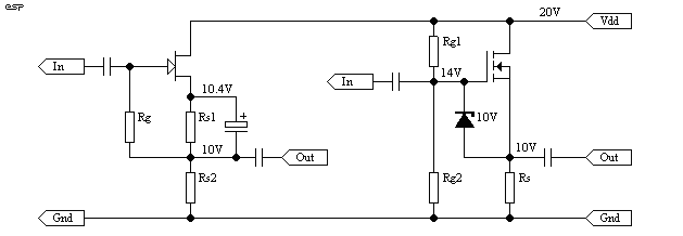 Figure 3.3